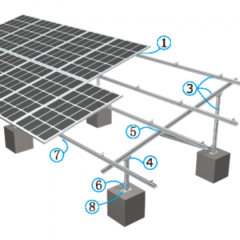 Eisen Stahl Solar Montagesystem